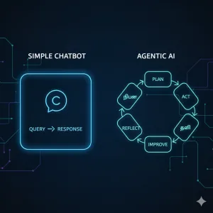 ஏஜெண்டிக் ஏஐ செயல்பாடு